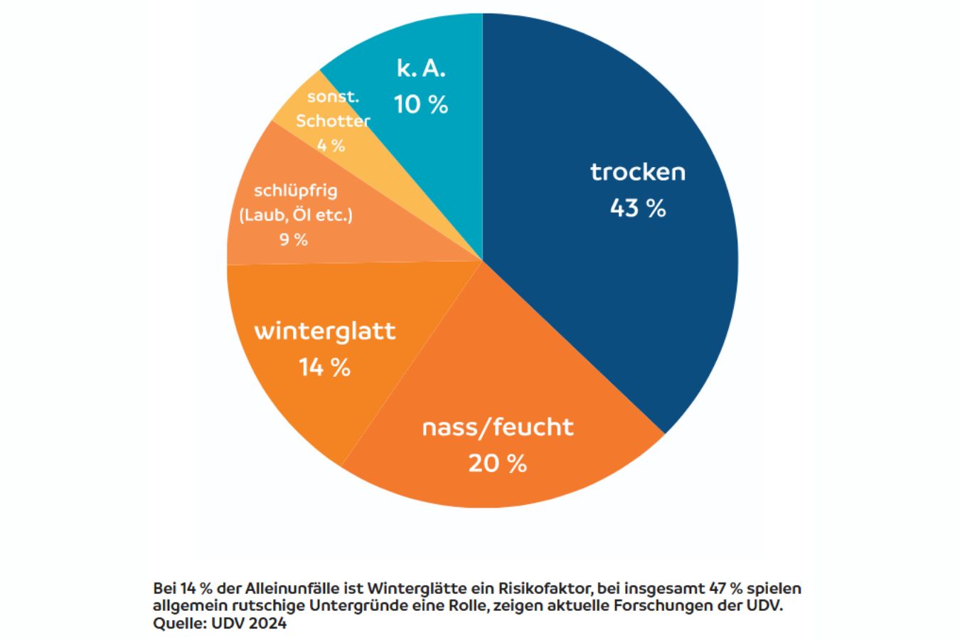Alleinunfälle bei Eis und Glätte